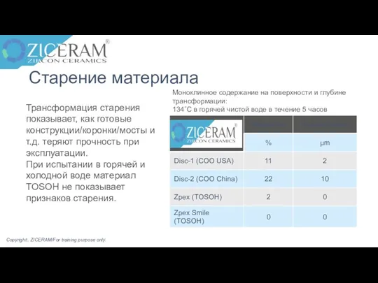 Старение материала Трансформация старения показывает, как готовые конструкции/коронки/мосты и т.д. теряют прочность