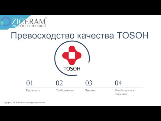 Превосходство качества TOSOH Copyright:. ZICERAM/For training purpose only.