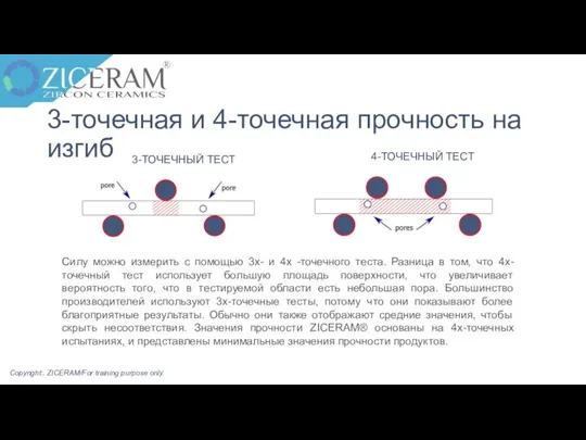 3-точечная и 4-точечная прочность на изгиб Силу можно измерить с помощью 3х-