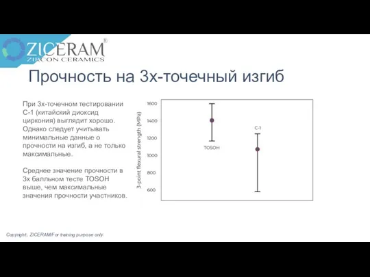 Прочность на 3х-точечный изгиб При 3х-точечном тестировании C-1 (китайский диоксид циркония) выглядит