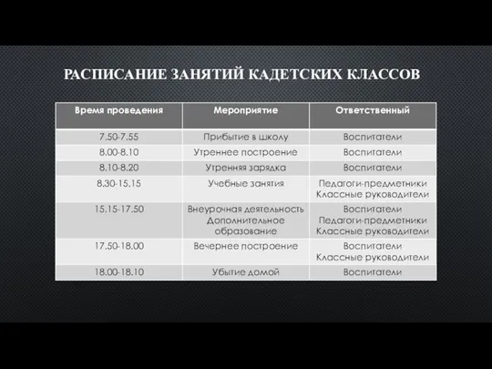 РАСПИСАНИЕ ЗАНЯТИЙ КАДЕТСКИХ КЛАССОВ