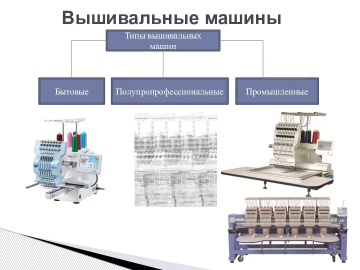 Вышивальные машины Типы вышивальных машин Бытовые Полупропрофессиональные Промышленные