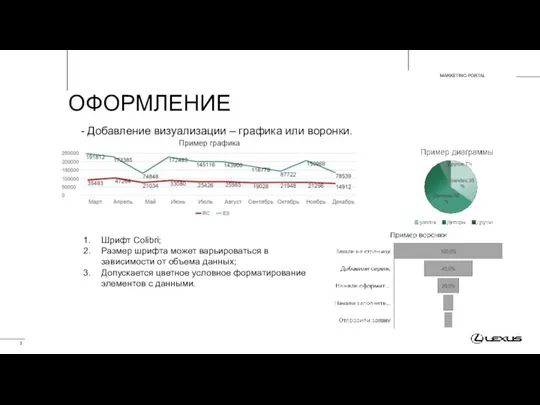 ОФОРМЛЕНИЕ Добавление визуализации – графика или воронки. MARKETING PORTAL Шрифт Сolibri; Размер