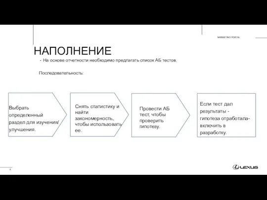 НАПОЛНЕНИЕ На основе отчетности необходимо предлагать список АБ тестов. Последовательность: MARKETING PORTAL