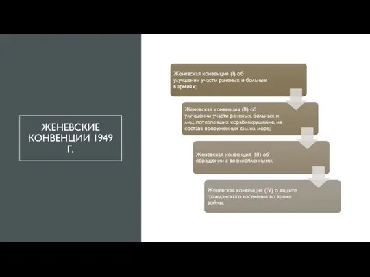 ЖЕНЕВСКИЕ КОНВЕНЦИИ 1949 Г.