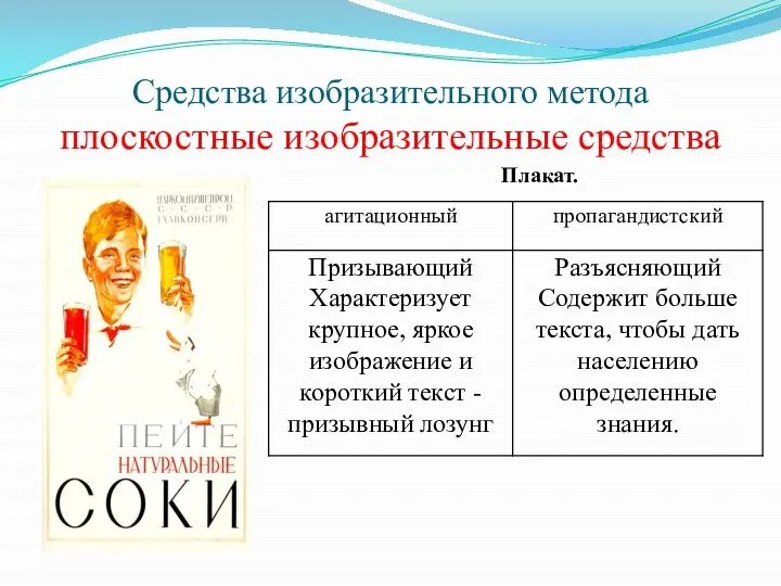 Средства изобразительного метода плоскостные изобразительные средства Плакат.