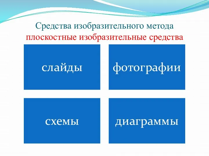 Средства изобразительного метода плоскостные изобразительные средства