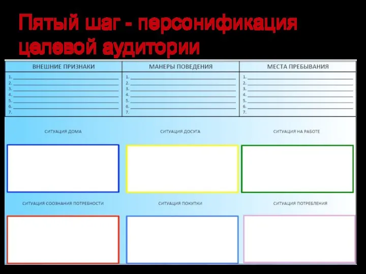 Пятый шаг - персонификация целевой аудитории