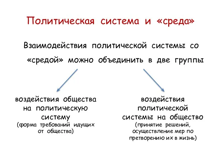 Политическая система и «среда» Взаимодействия политической системы со «средой» можно объединить в