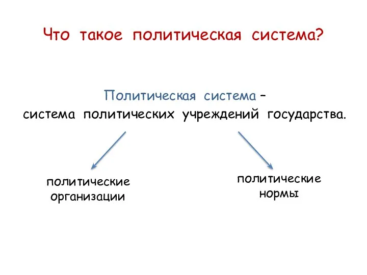 Что такое политическая система? Политическая система – система политических учреждений государства. политические организации политические нормы