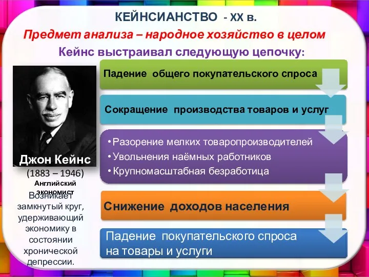 Разорение мелких товаропроизводителей Увольнения наёмных работников Крупномасштабная безработица КЕЙНСИАНСТВО - XX в.