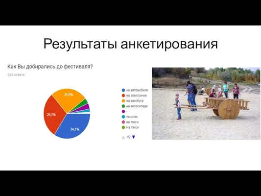 Результаты анкетирования