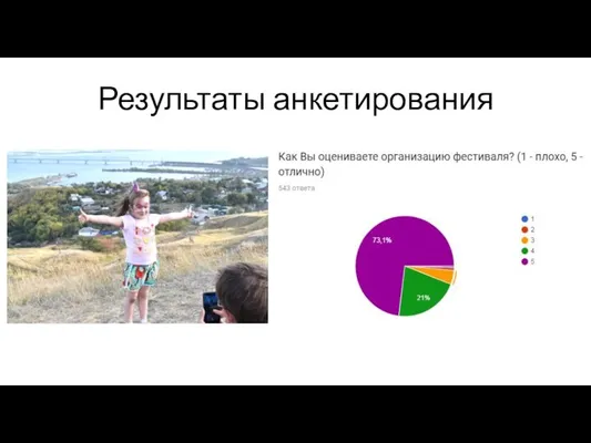 Результаты анкетирования