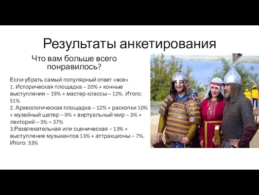 Результаты анкетирования Что вам больше всего понравилось? Если убрать самый популярный ответ