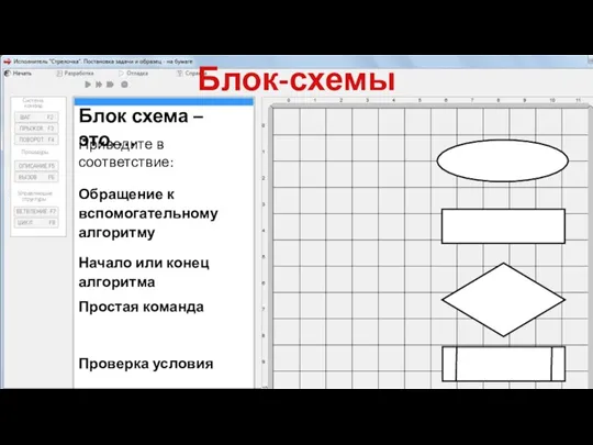 Блок-схемы Блок схема – это…. Приведите в соответствие: Начало или конец алгоритма