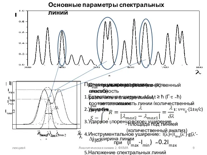 лекция4 Аналитическая химия 2. ФХМА Основные параметры спектральных линий Причины уширения линии: