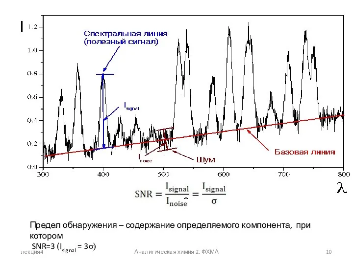 лекция4 Аналитическая химия 2. ФХМА Предел обнаружения – содержание определяемого компонента, при