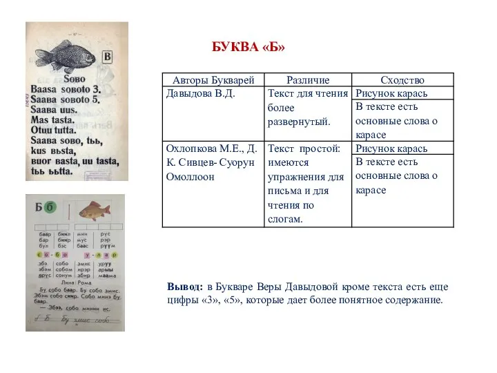 БУКВА «Б» Вывод: в Букваре Веры Давыдовой кроме текста есть еще цифры