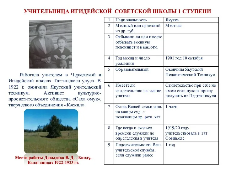 Место работы Давыдова В. Д. - Кѳндү, Балаганнаах 1922-1923 гг. УЧИТЕЛЬНИЦА ИГИДЕЙСКОЙ