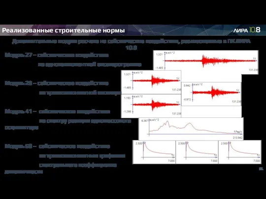 Реализованные строительные нормы Модуль 27 – сейсмическое воздействие по однокомпонентной акселерограмме Модуль