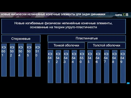 НОВЫЕ ФИЗИЧЕСКИ НЕЛИНЕЙНЫЕ КОНЕЧНЫЕ ЭЛЕМЕНТЫ ДЛЯ ЗАДАЧ ДИНАМИКИ