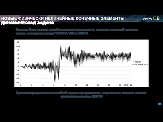 НОВЫЕ ФИЗИЧЕСКИ НЕЛИНЕЙНЫЕ КОНЕЧНЫЕ ЭЛЕМЕНТЫ: ДИНАМИЧЕСКАЯ ЗАДАЧА Сравнение результатов нелинейной задачи с