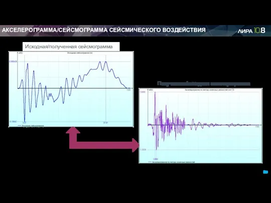 АКСЕЛЕРОГРАММА/СЕЙСМОГРАММА СЕЙСМИЧЕСКОГО ВОЗДЕЙСТВИЯ