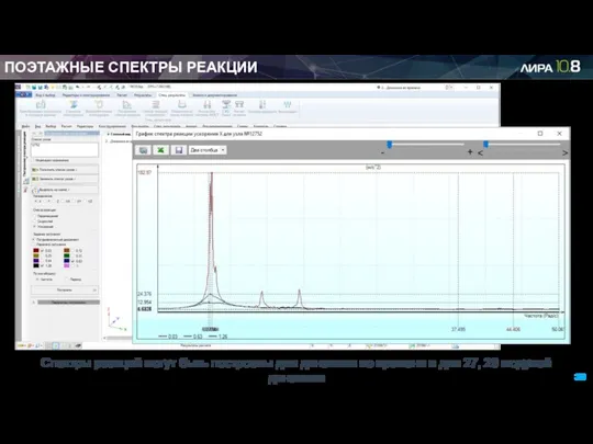 ПОЭТАЖНЫЕ СПЕКТРЫ РЕАКЦИИ Спектры реакций могут быть построены для динамики во времени