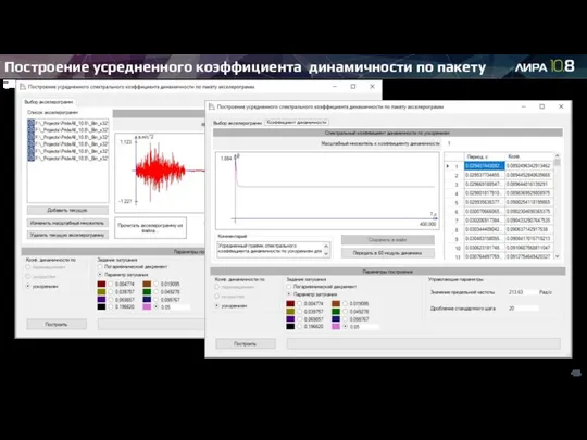 Построение усредненного коэффициента динамичности по пакету акселерограмм