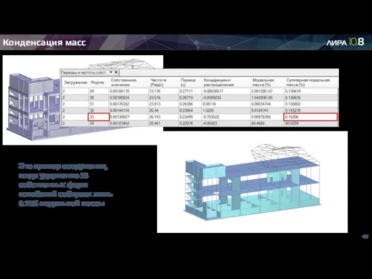 Конденсация масс Это пример сооружения, когда удержание 33 собственных форм колебаний собирает лишь 0.15% модальной массы
