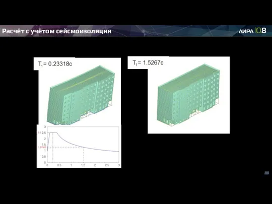 Расчёт с учётом сейсмоизоляции Был выполнен модальный анализ здания без и с