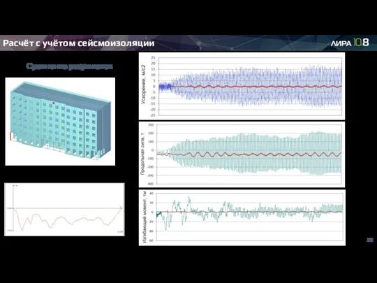 Расчёт с учётом сейсмоизоляции Сравнение результатов Сейсмограмма