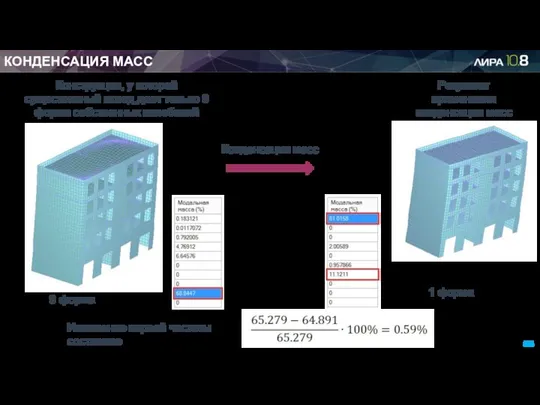 КОНДЕНСАЦИЯ МАСС Конструкция, у которой существенный вклад дает только 9 форма собственных