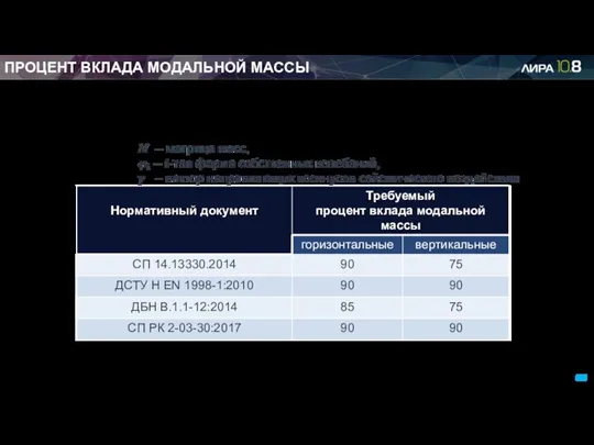 ПРОЦЕНТ ВКЛАДА МОДАЛЬНОЙ МАССЫ