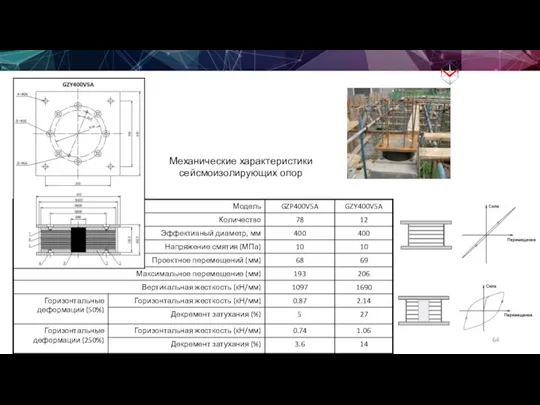 Механические характеристики cейсмоизолирующих опор