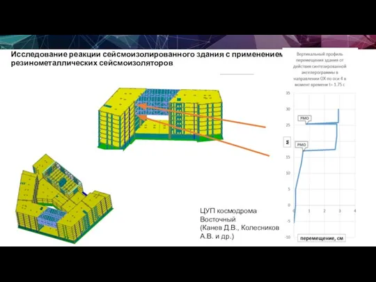 Исследование реакции сейсмоизолированного здания с применением резинометаллических сейсмоизоляторов ЦУП космодрома Восточный (Канев