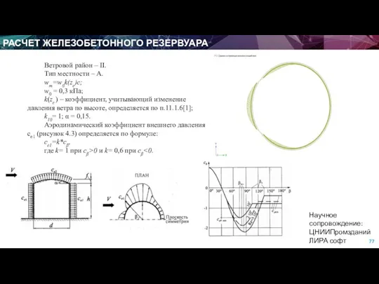 РАСЧЕТ ЖЕЛЕЗОБЕТОННОГО РЕЗЕРВУАРА Научное сопровождение: ЦНИИПромзданий ЛИРА софт Ветровой район – II.