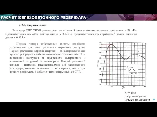 РАСЧЕТ ЖЕЛЕЗОБЕТОННОГО РЕЗЕРВУАРА Научное сопровождение: ЦНИИПромзданий ЛИРА софт 4.2.1. Ударная волна Резервуар