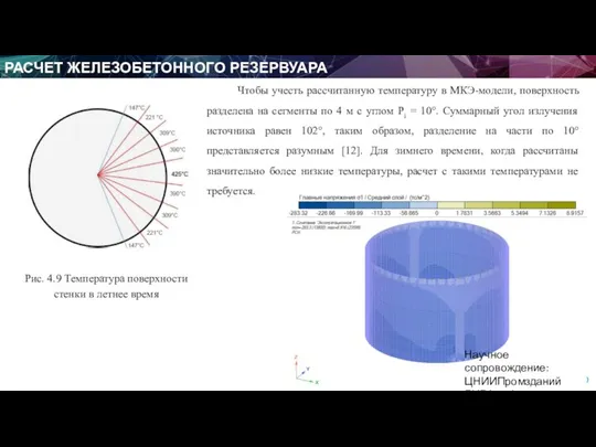 РАСЧЕТ ЖЕЛЕЗОБЕТОННОГО РЕЗЕРВУАРА Рис. 4.9 Температура поверхности стенки в летнее время Чтобы