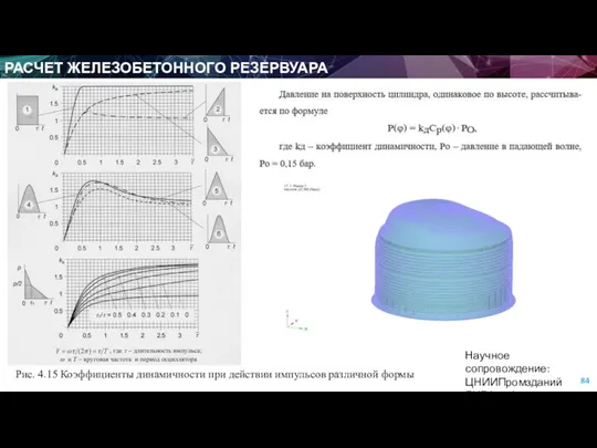 РАСЧЕТ ЖЕЛЕЗОБЕТОННОГО РЕЗЕРВУАРА Научное сопровождение: ЦНИИПромзданий ЛИРА софт Рис. 4.15 Коэффициенты динамичности