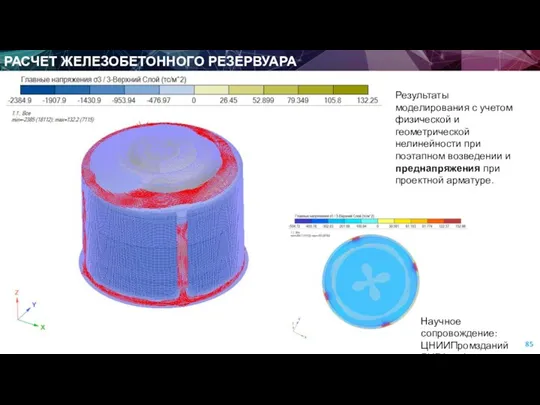 РАСЧЕТ ЖЕЛЕЗОБЕТОННОГО РЕЗЕРВУАРА Результаты моделирования с учетом физической и геометрической нелинейности при