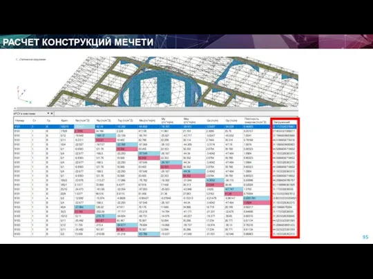 РАСЧЕТ КОНСТРУКЦИЙ МЕЧЕТИ