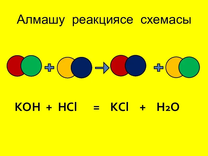 Алмашу реакциясе схемасы КOH + HCl = КCl + H2O