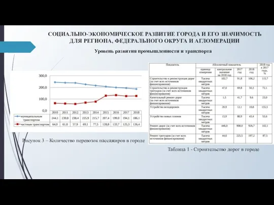 СОЦИАЛЬНО-ЭКОНОМИЧЕСКОЕ РАЗВИТИЕ ГОРОДА И ЕГО ЗНАЧИМОСТЬ ДЛЯ РЕГИОНА, ФЕДЕРАЛЬНОГО ОКРУГА И АГЛОМЕРАЦИИ