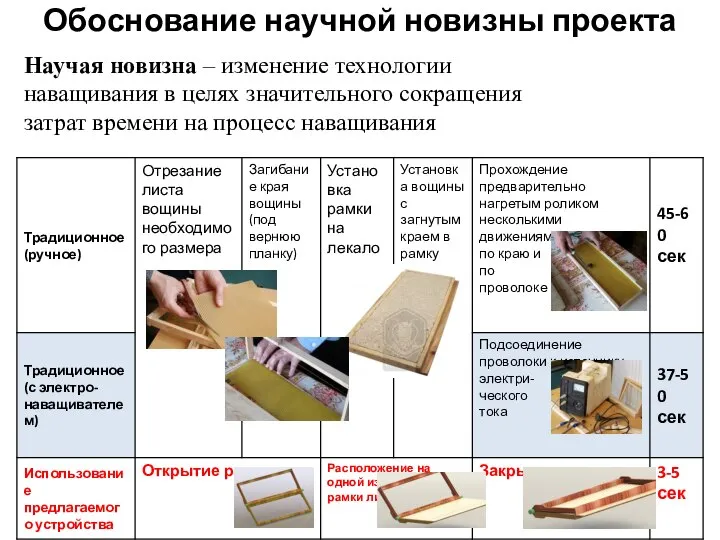 Обоснование научной новизны проекта Научая новизна – изменение технологии наващивания в целях