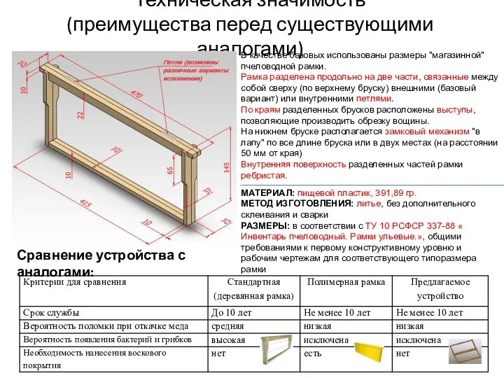 Техническая значимость (преимущества перед существующими аналогами) Сравнение устройства с аналогами: МАТЕРИАЛ: пищевой