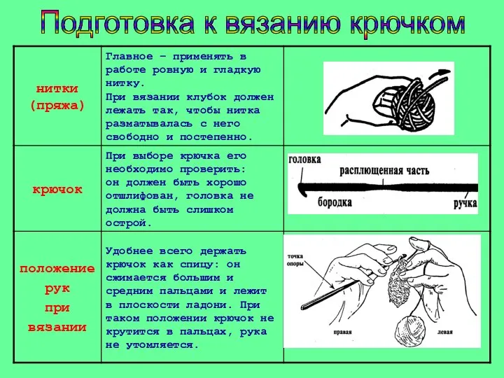 Подготовка к вязанию крючком