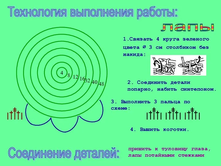 Технология выполнения работы: лапы 4 Соединение деталей: пришить к туловищу глаза, лапы