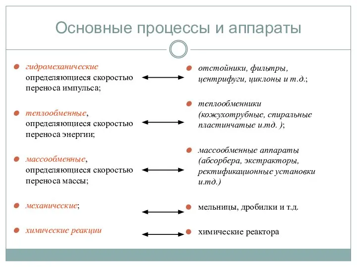 Основные процессы и аппараты гидромеханические определяющиеся скоростью переноса импульса; теплообменные, определяющиеся скоростью