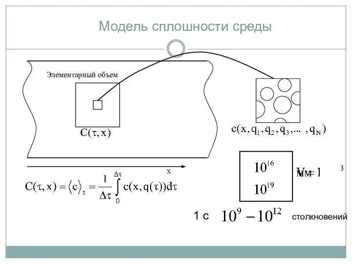 Модель сплошности среды 1 с столкновений Элементарный объем